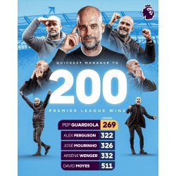 Guardiola, el rey de la velocidad de la Premier League, estableció el récord de las 200 victorias más rápidas